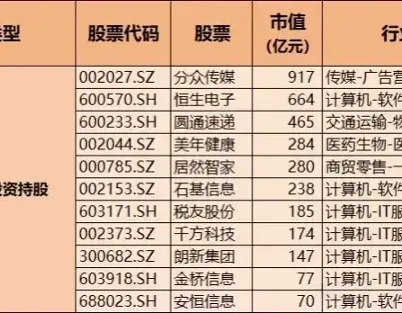 阿里系狂飙！3000亿市值！阿里云、AI大模型与核心个股名单出炉