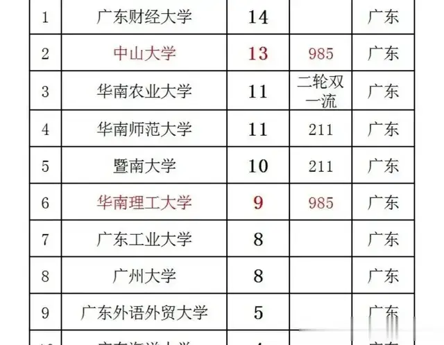 272人！广东烟草公司2023拟录用人员来自哪些大学？速看