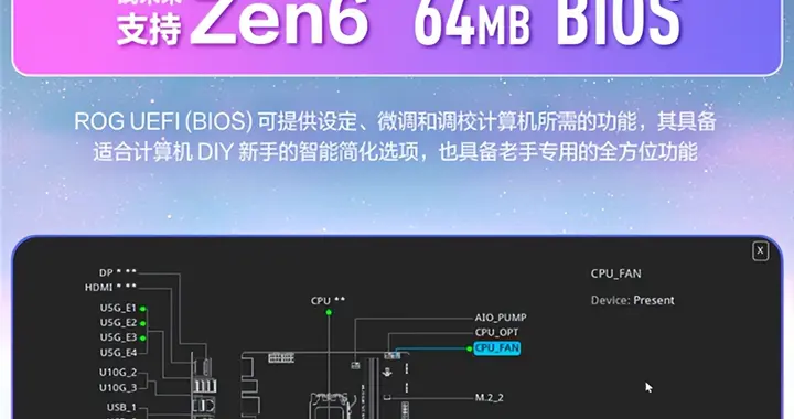 BIOS容量不用擔心：32/64MB AM5主板都將支持AMD Zen6