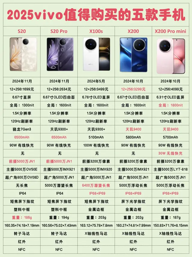 vivo手机全攻略，总有一款适合你