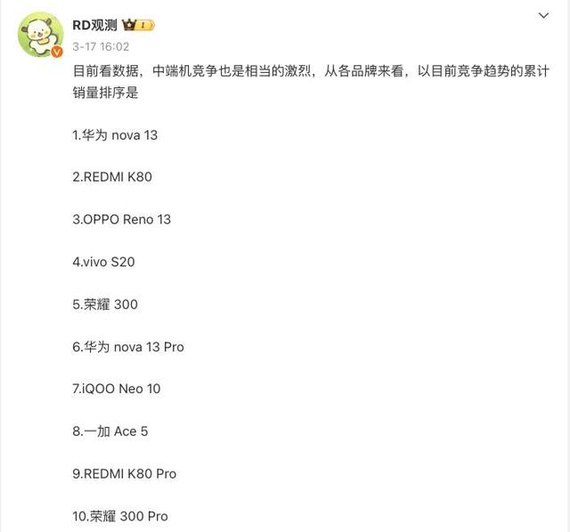中端机畅销榜更新：红米K80仅排第二，第一名意料之中