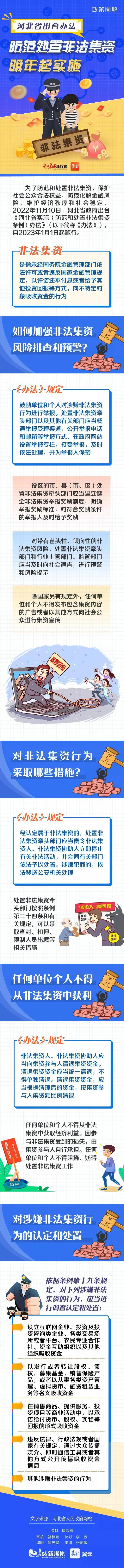 政策图解 | 河北省出台办法防范处置非法集资 明年起实施