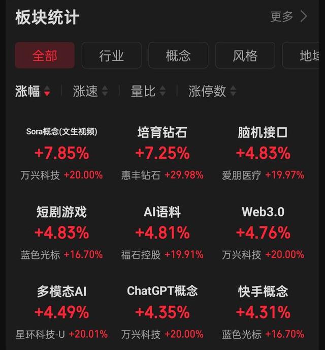 A股：OpenAI将进行12场直播，全线爆发，该板块持续性如何？