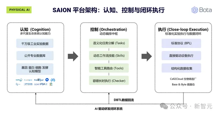 國產物理AI黑馬殺出！超越GPT與斯坦福Biomni，狂攬生物制造SOTA