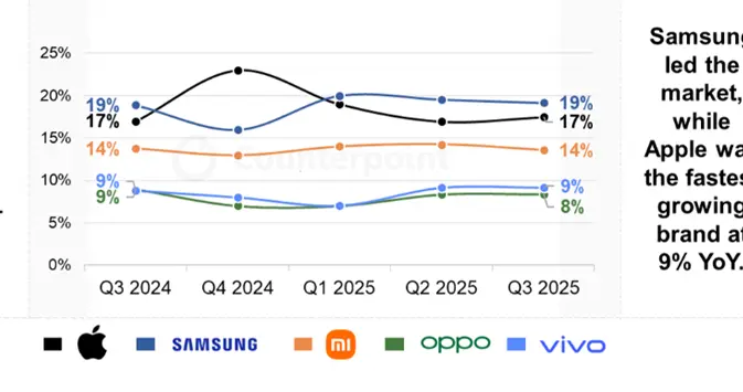 國產手機誰最賺錢？華為均價最高，vivo營收增長最快