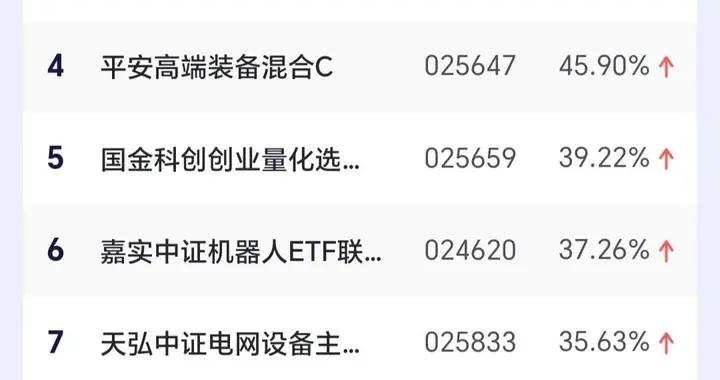 散户加仓，市场下跌，资金在等什么