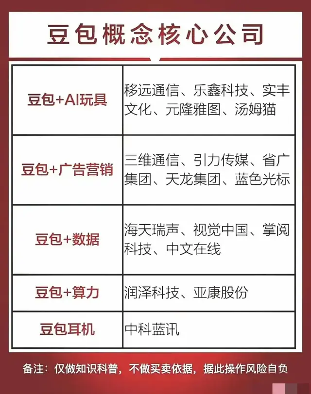 豆包AI概念+OpenAI概念+国产AI大模型概念集合整理！ ???