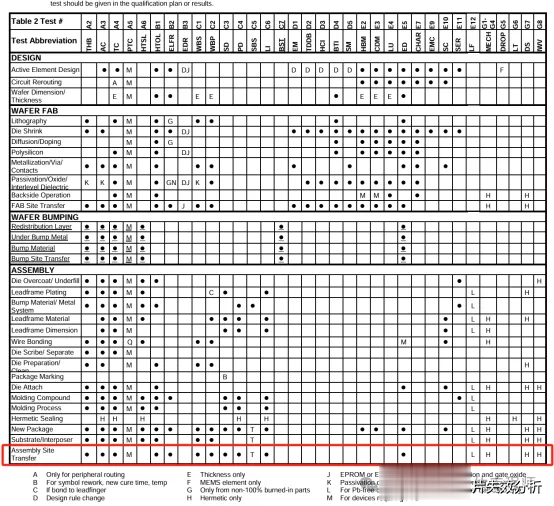 芯片分析问答25.6.26