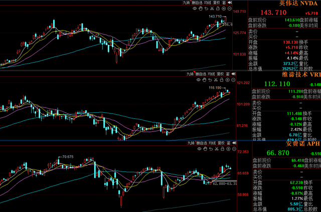 下一个科技容量核心