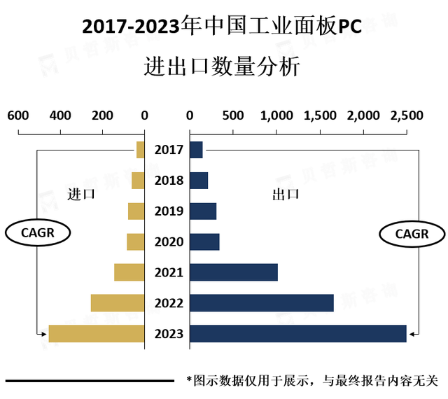 亚太地区是全球工业面板PC市场的主要消费地区，占据市场较大份额