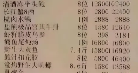 一顿饭吃掉90万元人民币，中国稀土太子爷，父子联手败光百亿家产