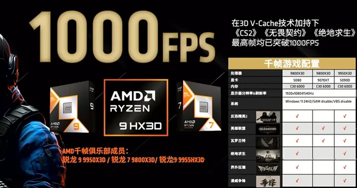 AMD称电竞游戏可超1000帧：就是没用自家显卡