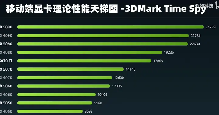 买新不买旧，RTX50笔记本如何选？4款神机承包学生党开学装备
