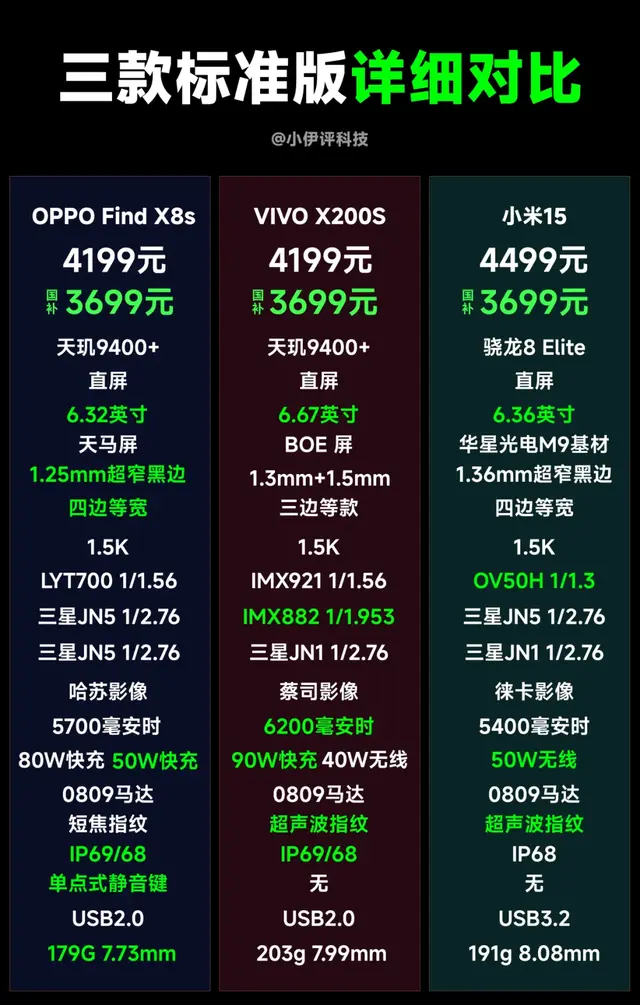 OPPO Find X8s、VIVO X200S、小米15三款标准版机型怎么选？
