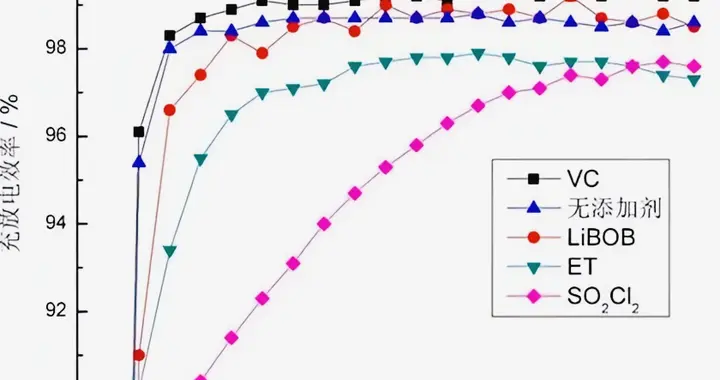 ??6000次循環！假設手機電池能用到2030年？我勉強算筆賬