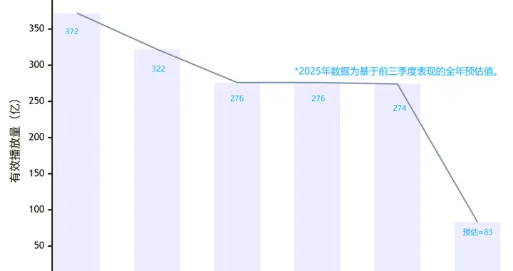 这下，明星综艺凉凉