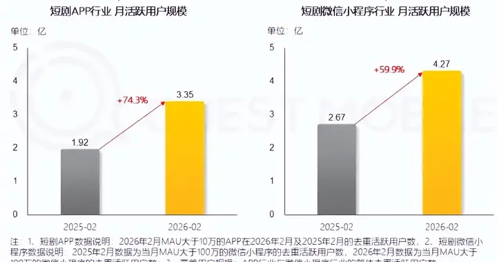 2026，地球人能阻止番茄系嗎