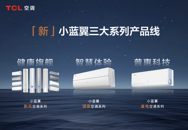 TCL空调年产销量突破2000万套，TCL小蓝翼空调成“以旧换新”首选