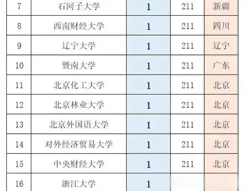 国考！财政部2024拟录用公务员情况统计！速看