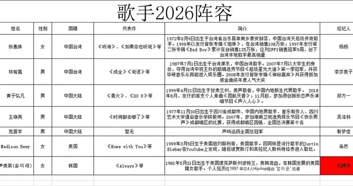 歌手2026最新阵容瓜，黄子弘凡、王铮亮要来，这次终于有大咖了