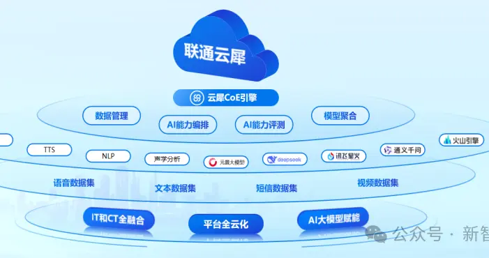 國家隊出手解決企業跨省通信「老大難」，語音識別錯誤率暴降20%