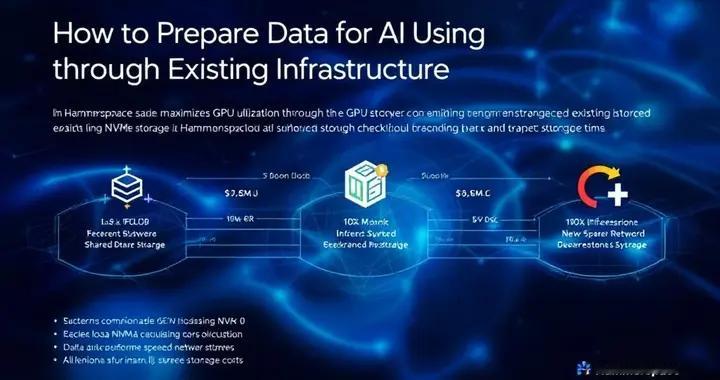 如何使用現(xiàn)有基礎(chǔ)設(shè)施讓數(shù)據(jù)做好AI準(zhǔn)備