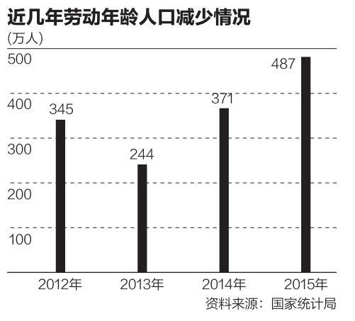 人口问题或比日本严重, 多生孩子是对中国最好的爱