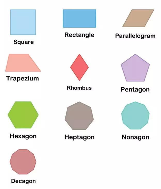 图文结合学各种图形英语词汇, 很适合拿来教小朋友!