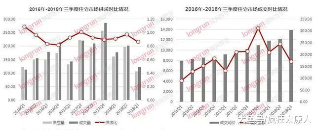 太原住宅成交量下跌42%, 房价为何依然坚挺?