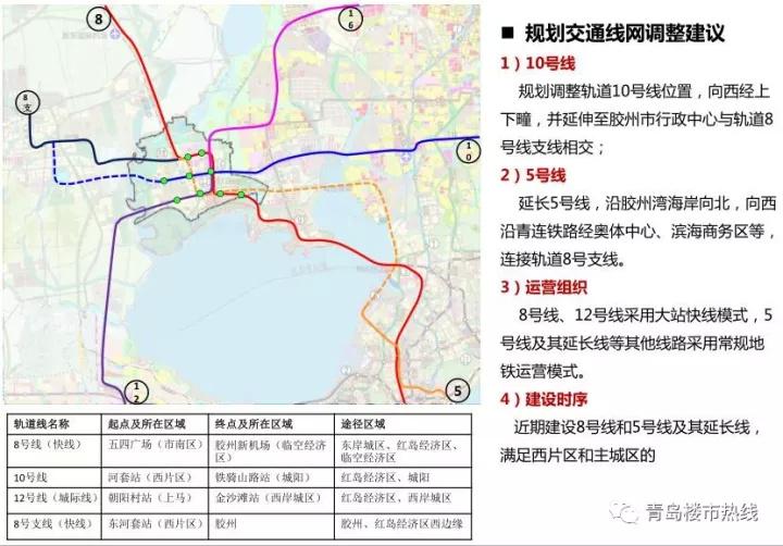 规划局解读红岛大规划: 新八大关、国际会议中心、地铁、商业...