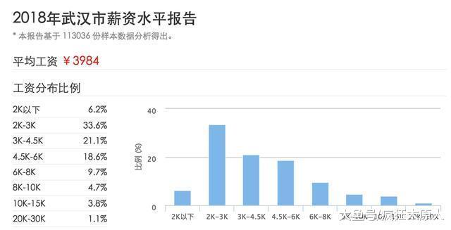 抱怨太原房价高收入低的那些人, 你确定有资格吗?