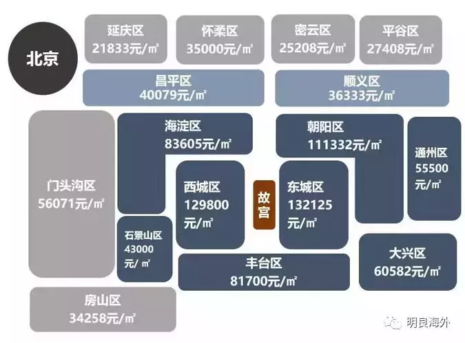 150万! 你能在北上广深买到什么房子?