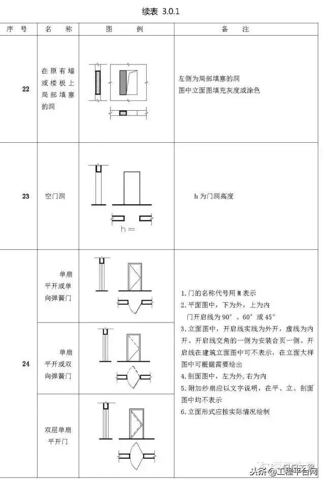施工图常用符号、图例大全, 新手老手都值得看看!