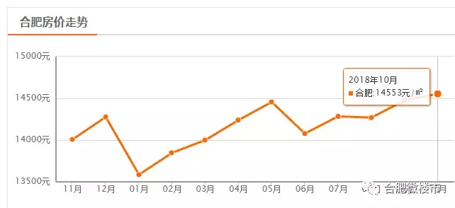 合肥8盘1759套房源入市, 房企为回款疯狂备案, 市场供大于求, 楼盘降价促销求跑量!