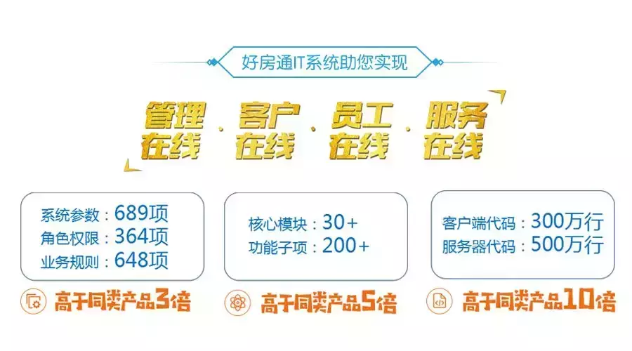好房通赋能贵州黔房房地产, 8年风雨, 笑看群雄!