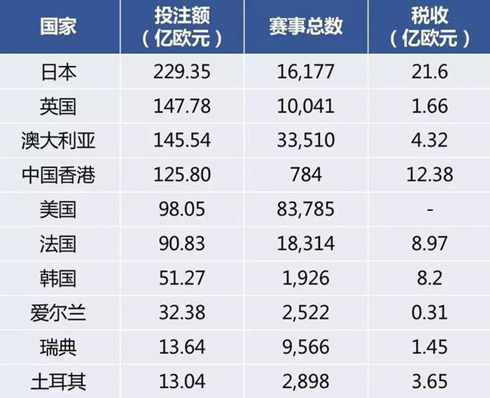 官方文件重提赛马, 海南赛马业将迎来新曙光?