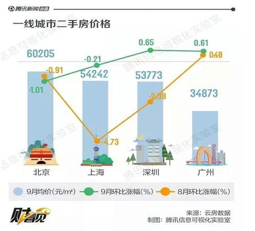 港珠澳大桥全线通车, 这个地区的楼市又要火?
