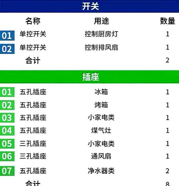 新房入住3个月, 太实用了: 全屋开关插座布局, 不多不少位置正好!