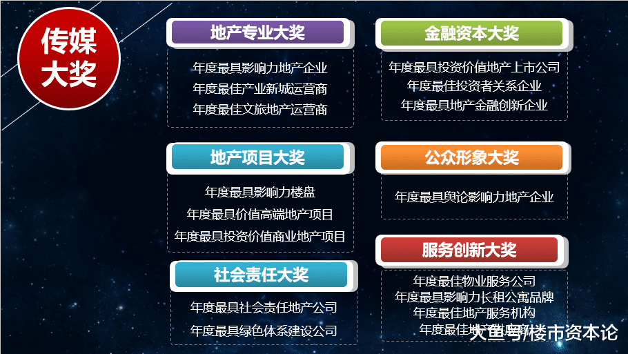 2018中国地产金楼奖评选北京启动