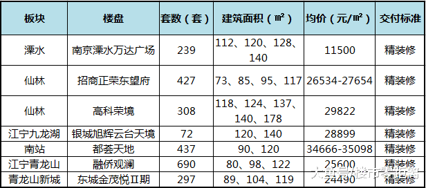 “金九银十”楼市成交量七年来最惨! 围观11月大戏, 房企“以价换量”冲刺年底!