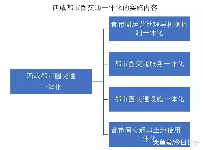 西咸双城记: “一日生活圈”的城市轨道交通需求