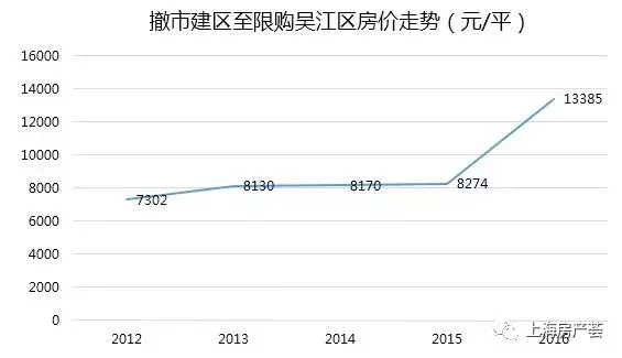 进击的吴江太湖新城, 会是苏州下一张名片吗?