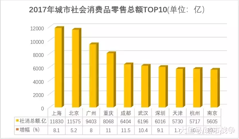 从“双11”看中国城市格局的三次洗牌