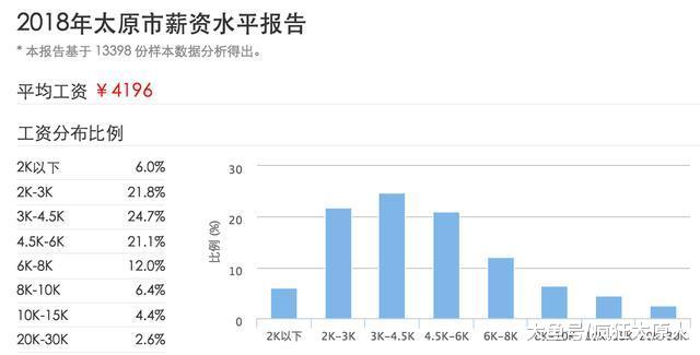 抱怨太原房价高收入低的那些人, 你确定有资格吗?