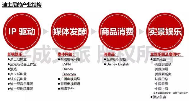 唐军, 一位站在文旅未来看现在的产业化高手