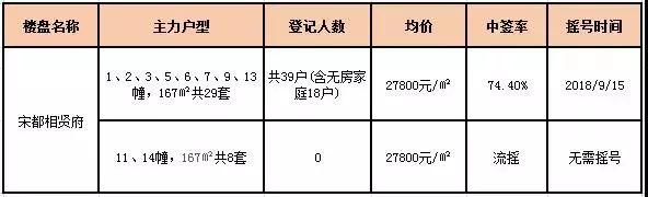 大江东新房市场“风波四起”, 杭州房价正趋于理性化发展!