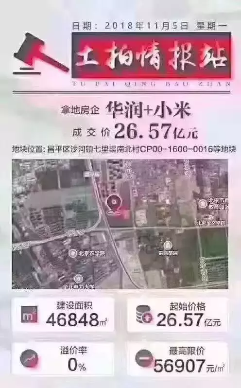小米手机雷军, 和华润一起拿了块地, 2018年, 跨界拿地, 时机也很重要