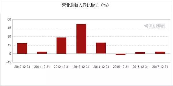 100亿投入只是开始! 揭秘柯桥这里崛起的必然逻辑
