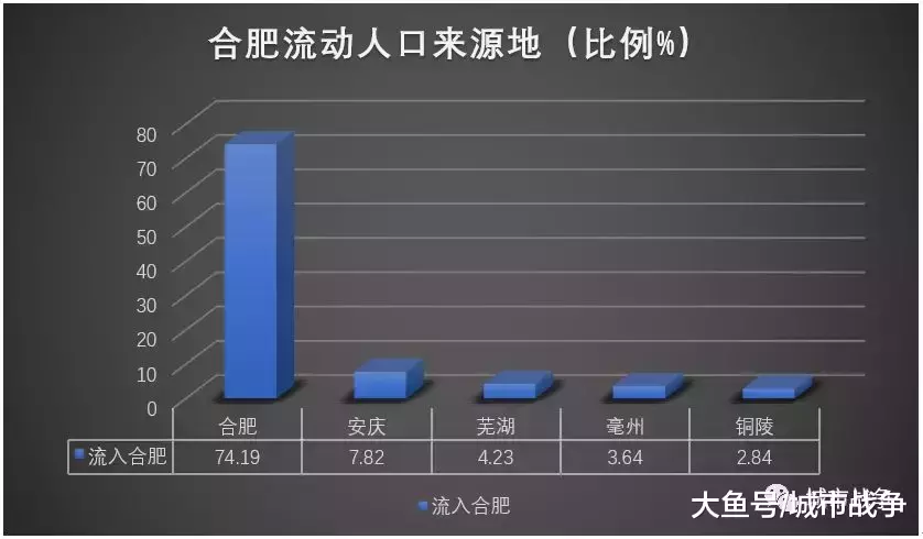 数据告诉你: 长三角外地人从哪来?