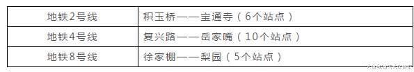 武汉各片区地铁密度排行, 哪个片区受益最多?